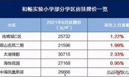 无锡学区房最新爆料,揭秘热门区域房价走势与政策变动
